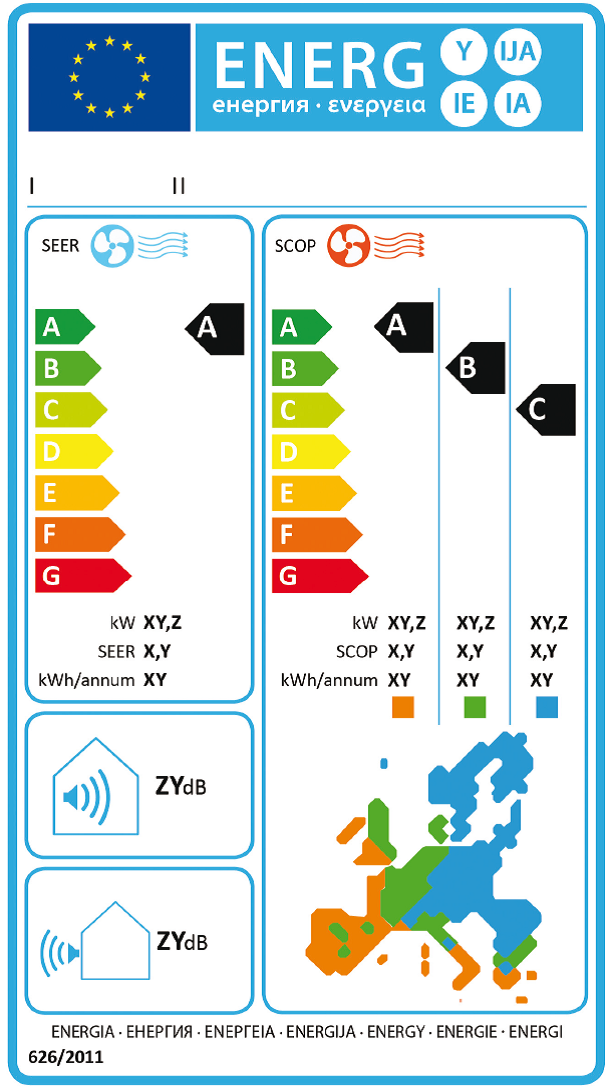 Kuinka tulkitsen ilmalämpöpumpun energiamerkinnät?