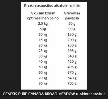 907g Wild Taiga (kana, villisika, poro) puolikostea nappula
