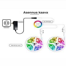 RGB äly-valonauha, 10m, himmennettävä, WIFI