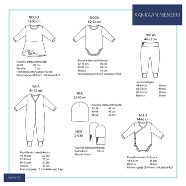Jujuna, kaavapaketti: Basic for babies -kaavapaketti 44-92 cm