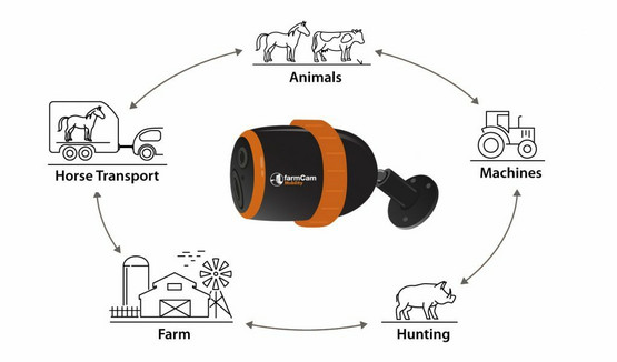 FarmCam Mobility -  mobiilikamera maatiloille, sisältää SIM-kortin.