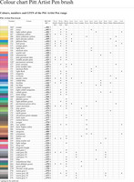 Faber-Castell - PITT Artist Pen Brush, Landscape, 6kpl