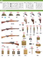 British Infantry Weapons & Equipment, 1:35 (pidemmällä toimitusajalla)