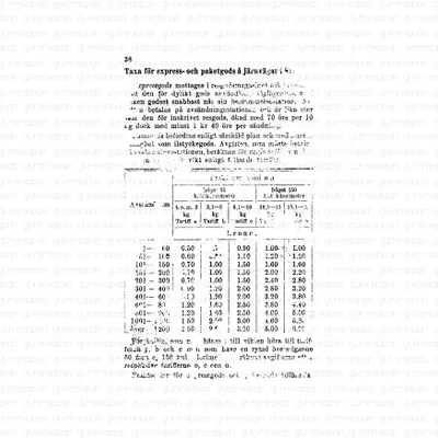 Gummiapan: Worn-out Pricelist - leimasin