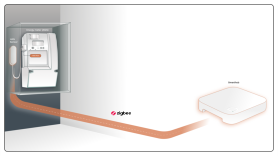Energiamittareiden uudistus Suomessa