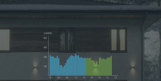 Cozify ohjaa laitteita pörssisähkön hinnan mukaan