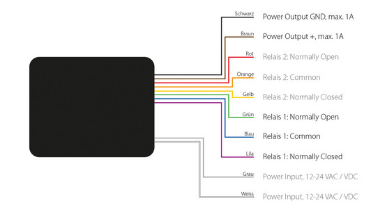Danalock Universalmodule V2, BT