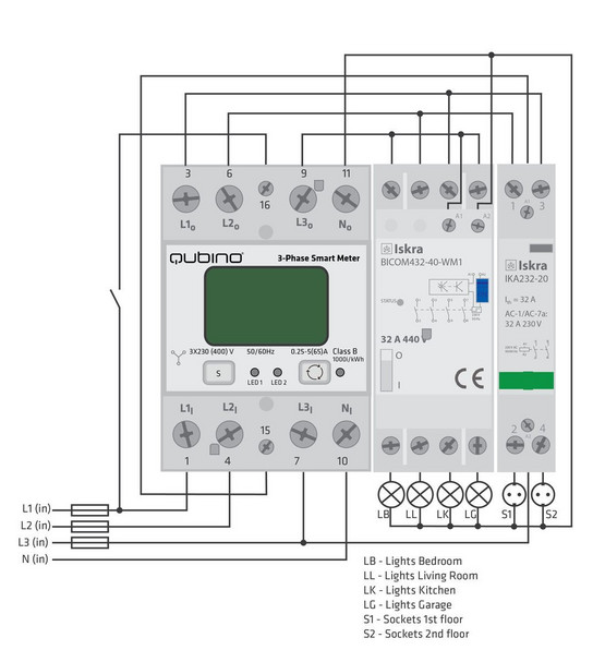 Qubino 3-Vaihe energiamittari DIN-kiskoon (2-suuntainen kWh mittaus)