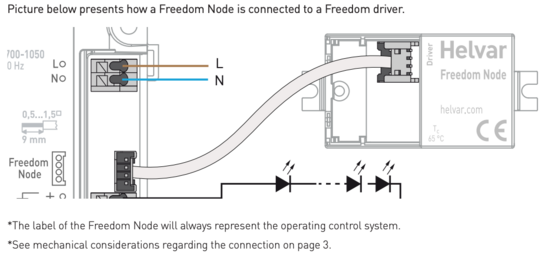 Helvar Freedom Node Chess Mymesh Controller