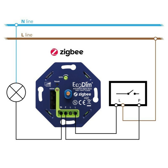 ECODIM - Smart LED Kierrettävä himmennin - Zigbee 3.0 200W BASIC