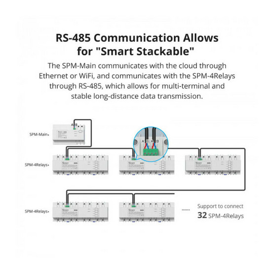 Sonoff SPM-4  DIN-kiskorele/Energiamittari 4x20A - LAN ja WiFi