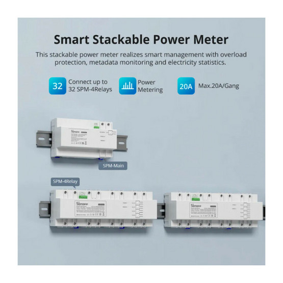 Sonoff SPM-4  DIN-kiskorele/Energiamittari 4x20A - LAN ja WiFi