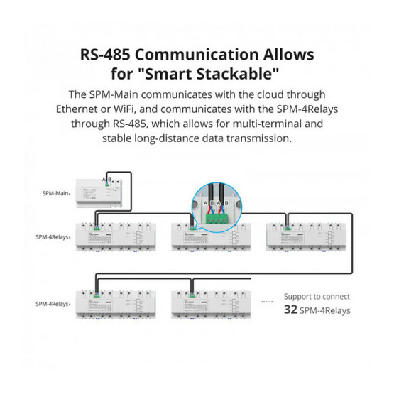 Sonoff SPM-4MAIN  Energiamittarin keskusyksikkö - LAN ja WiFi