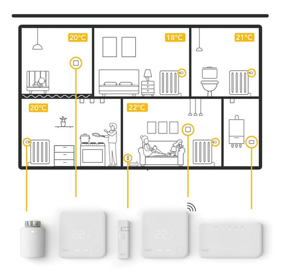 Tado Wired Smart Thermostat V3+ - Aloituspakkaus (Vesikiertoinen)