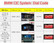 BMW Apple CarPlay / Android Auto moduuli CIC F1x