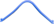 Vaihtokaari 