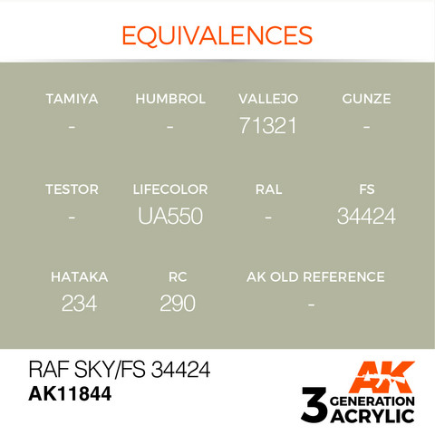 RAF Sky /FS34424