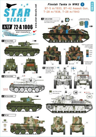 Finnish Tanks in WW2 #2 BT-5 1933, BT-42, T-28 1938 &1940  1/72