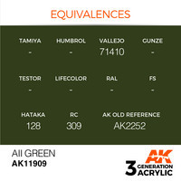 All Green