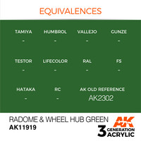 Radome & Wheel Hub Green