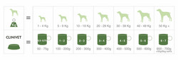 CLINIVET Adult Light 4 kg - Vähärasvainen vehnätön kevytruoka ylipainoisille koirille
