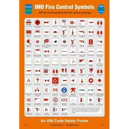 IMO Fire Control Symbols