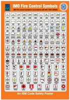 ISO 17631 Fire control symbols poster
