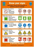 Know your signs poster