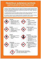 Hazardous substances symbols poster