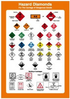 Hazard diamonds poster