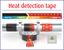 HEAT DETECTION TAPE