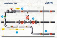 SC30 Virtaussuunnan merkintä   | Flow direction marking