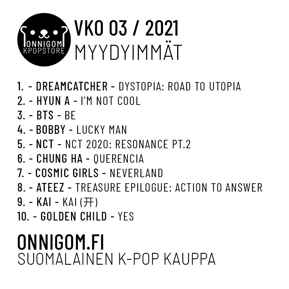 Viikko 03 TOP 10