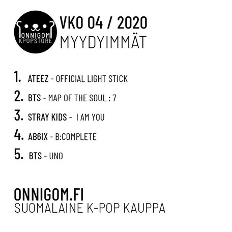 Viikon 4 myydyimmät