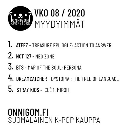 Viikon 8 myydyimmät