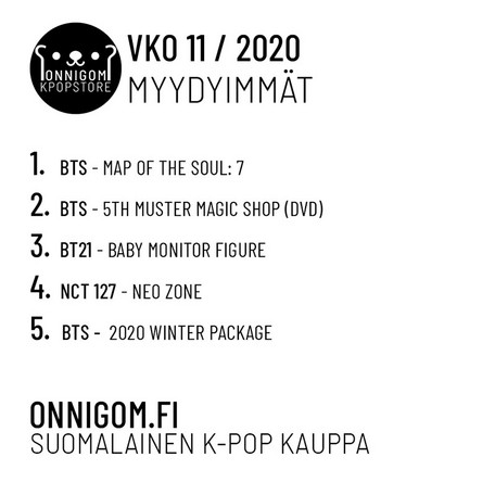 Viikon 11 myydyimmät