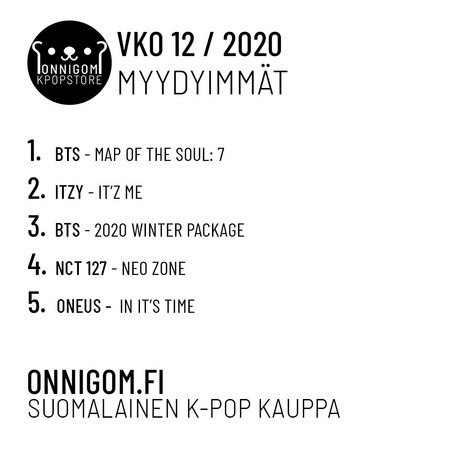 Viikon 12 myydyimmät