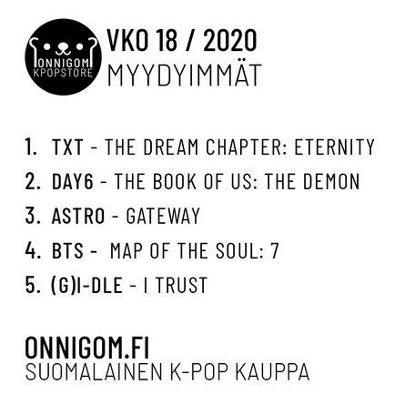 Viikon 18 myydyimmät