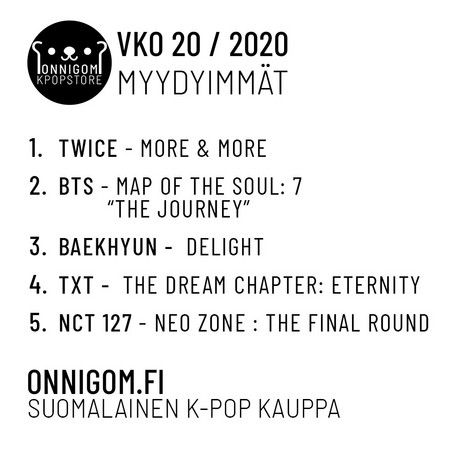 Viikon 20 myydyimmät