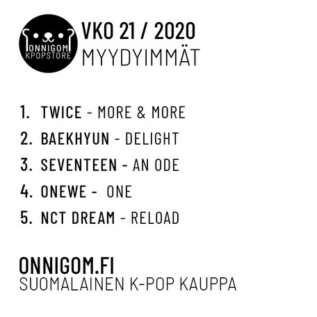 Viikon 21 myydyimmät