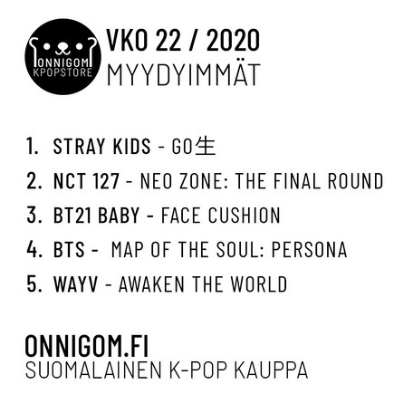 Viikon 22 myydyimmät