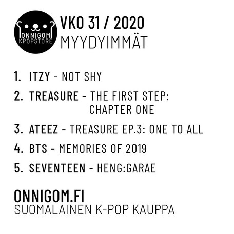 Viikon 31 myydyimmät