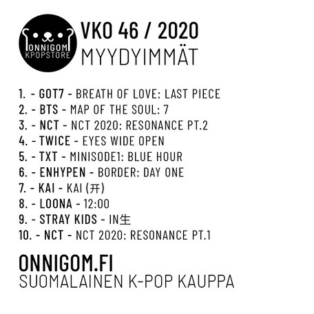 Viikko 46 TOP 10