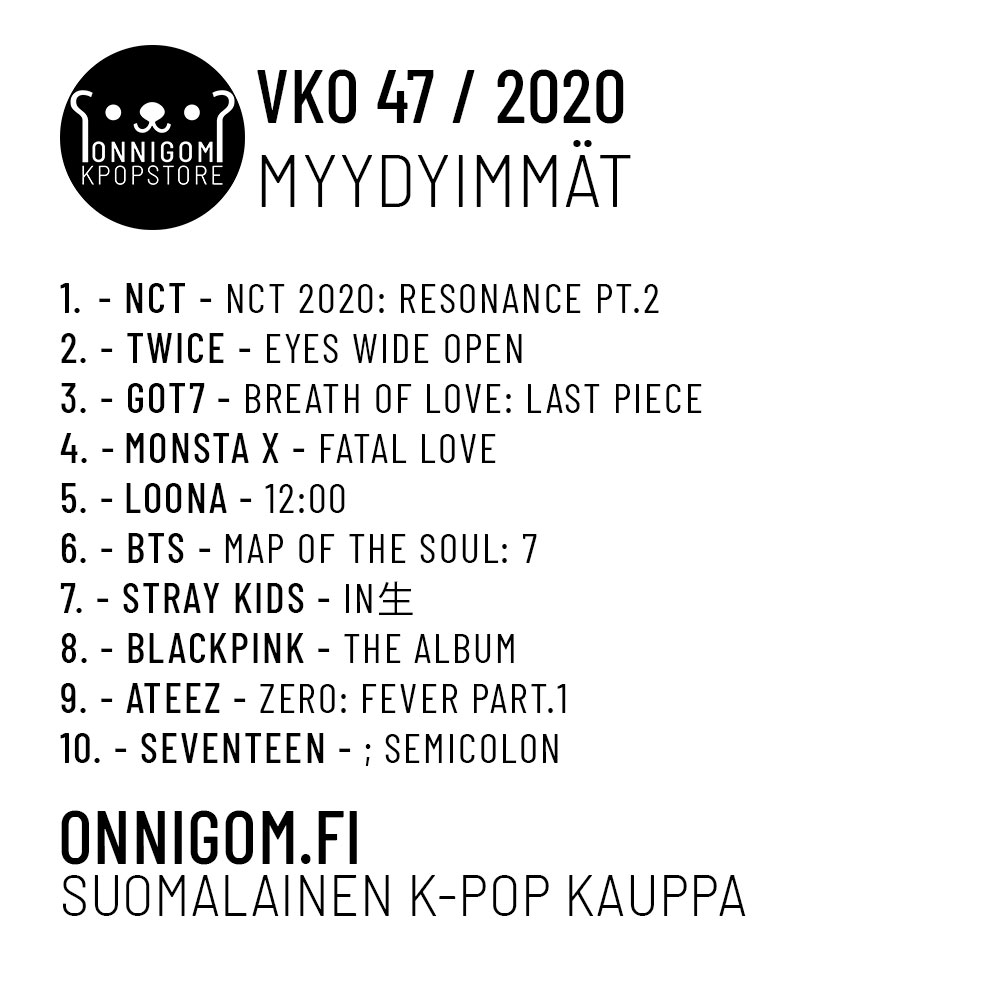 Viikko 47 TOP 10