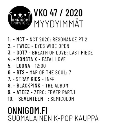Viikko 47 TOP 10