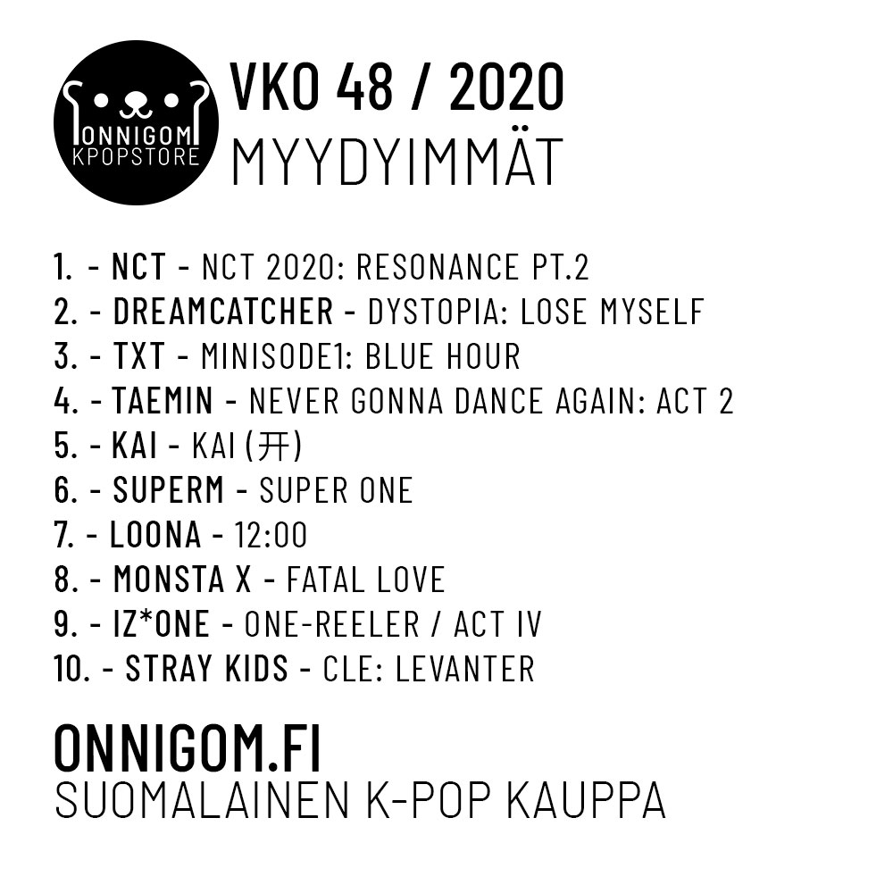 Viikko 48 TOP 10