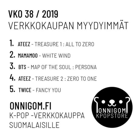 Viikon 38 myydyimmät