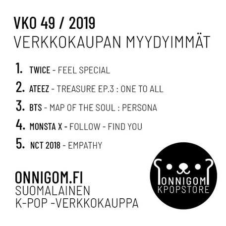 Viikon 49 myydyimmät