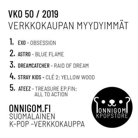 Viikko 50 myydyimmät