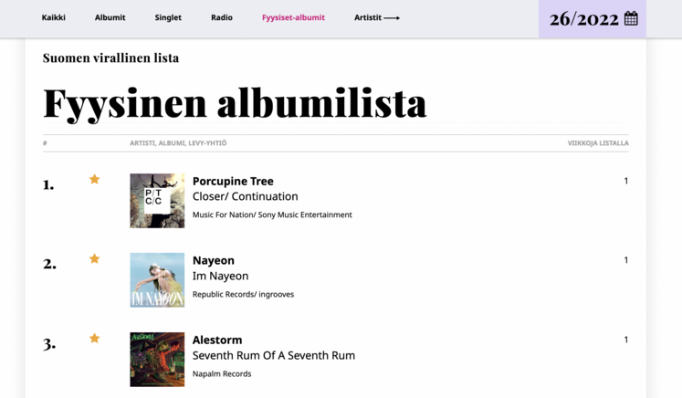 SUOMEN VIRALLINEN ALBUMILISTA 26/2022